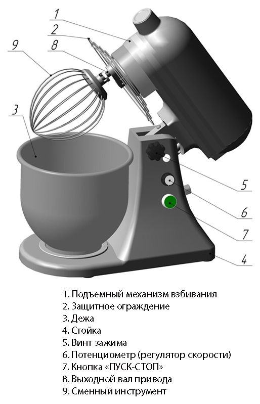 Схема ручного миксера