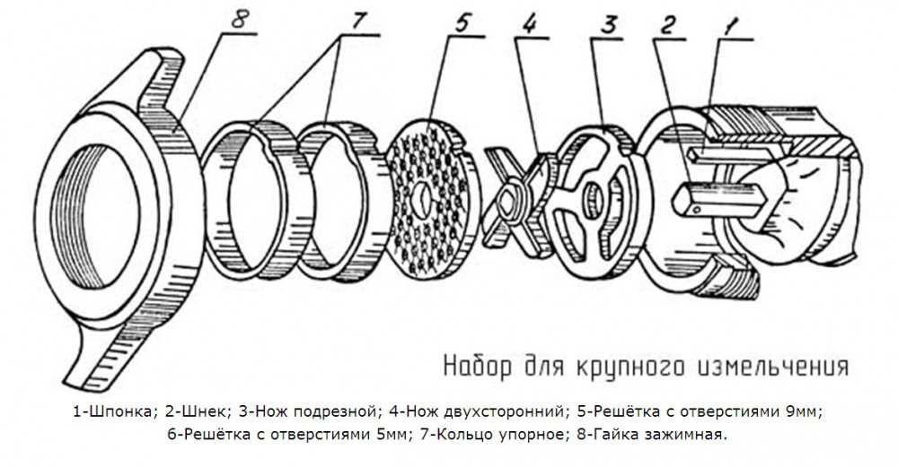 Мясорубка схема сборки