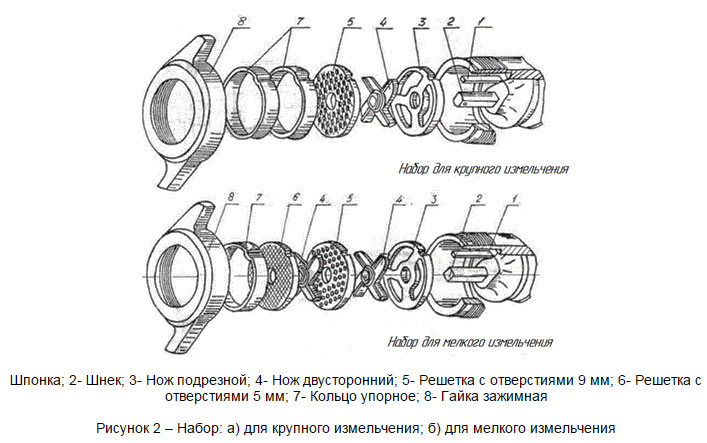Схема сборки мясорубки механической