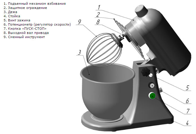 Миксер планетарный рисунок