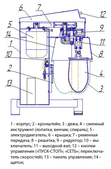 Планетарный миксер схема устройства